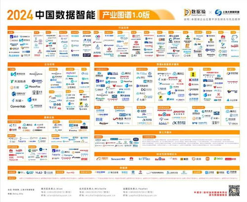 2024中國數據智能產業圖譜1.0版發布 因私出入境中介服務迎來新機遇