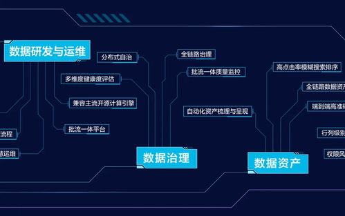 首次公開數據技術圖譜 火山引擎to B市場能力在數據處理與存儲服務中“長出來”