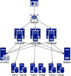 你真的需要微服務嗎？審視數據處理與存儲支持服務