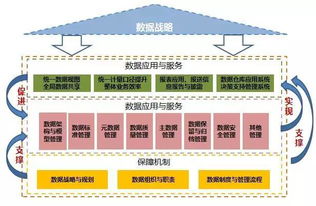 數據治理 始于發現，成于支持